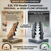Load image into Gallery viewer, Ford 6.8L V10 Exhaust Manifold Driver &amp; Passenger Side Set Pair Exceeds OEM